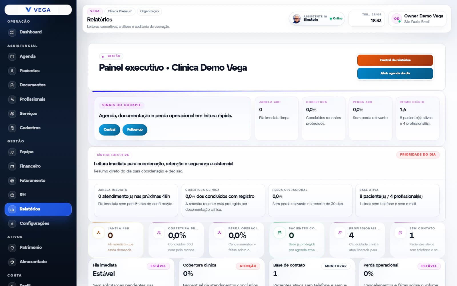 Relatórios e indicadores do VEGA com visão analítica da operação clínica.